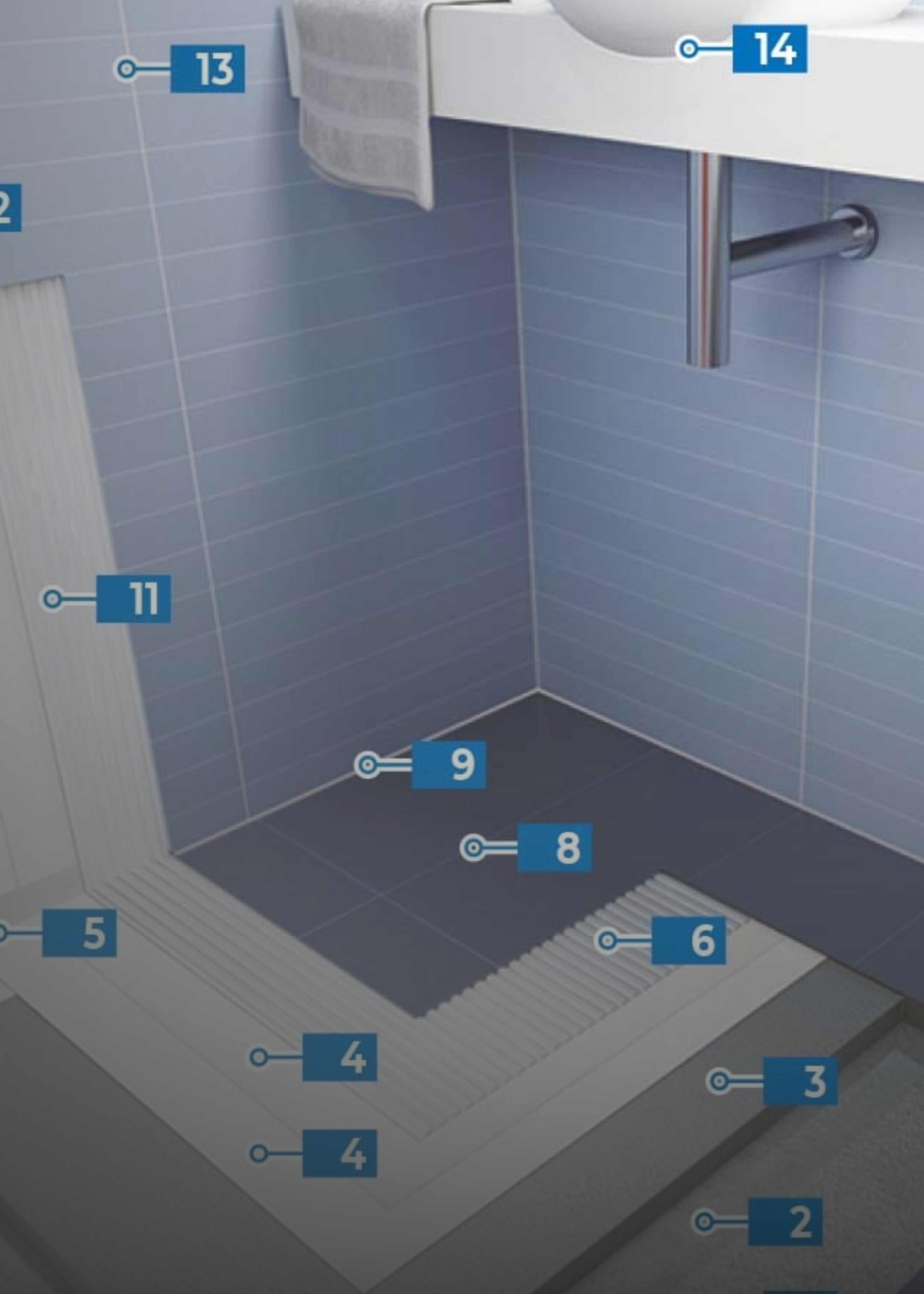 Technologies and Products Used in Tile Waterproofing